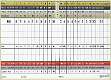 15: 06-22 Even Par Round